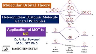 MOT application to Nitric Oxide Heteronuclear diatomic molecule [upl. by Elvina556]