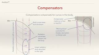 Radiotherapy Compensators and Wedges  What they do [upl. by Adalheid418]