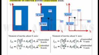 Arabic  Calculating Moment of Inertia about Centroidal Axis [upl. by Deina870]