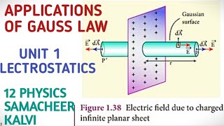 Electric field due to an infinite charged plane sheet  Gauss law appln Electrostatics 12 Physics [upl. by Leahcimnaes]