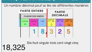 Lire écrire décomposer des nombres décimaux [upl. by Nussbaum]