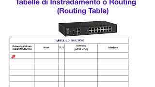 Tabelle di Routing le basi [upl. by Nebra]