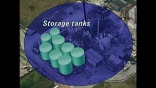 Sulfuric acid production [upl. by Theis446]