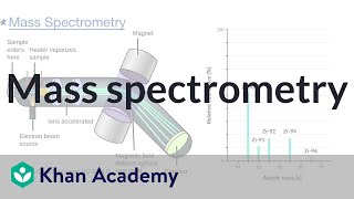 Mass spectrometry  Atomic structure and properties  AP Chemistry  Khan Academy [upl. by Vincenty784]