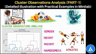 Cluster Observations Analysis PART1 Detailed illustration with Practical Example in Minitab [upl. by Leakim]