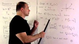 Example of Invariant Subspace [upl. by Socem]