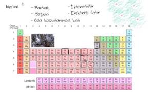 Metallerin Özellikleri Kimya  Periyodik Tablo [upl. by Nitsur]