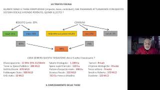 Marco Cristofoli TASSAZIONE ATTUALE EQUA ED A SCAMBIO 2024 10 20 [upl. by Zimmer]