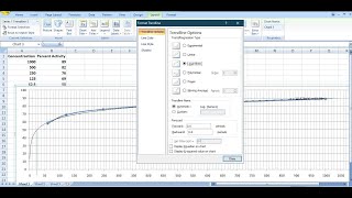 How to Calculate IC50 with High activity [upl. by Kinelski]