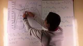 Diagrama de Fases 5  HierroMolibdeno Análisis de Reacciones Invariantes [upl. by Calia]