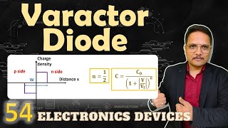 Varactor Diode Symbol Basics Working Junction Profile Characteristics amp Applications Explained [upl. by Cutlip]