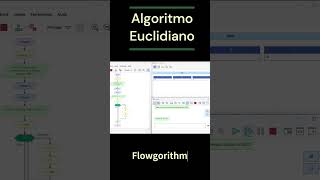 Algoritmo Euclidiano  Fluxograma algorithm flowgorithm euclidsalgorithm [upl. by Halfdan]