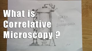 What is Correlative Microscopy [upl. by Idham]