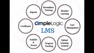 Learning Management System  Training Management  AmpleLogic [upl. by Babb871]