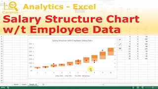 Excel for HR Salary Structure Floating Bar Chart with Employee Data [upl. by Torhert]