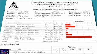 Tips del Profesor Yarumo Que Dice su Análisis de Suelo [upl. by Nnaynaffit187]