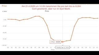 Stromhandel am Spotmarkt EPEX Spot Markt Strom an der Börse kaufen bis zu 8394 Centkwh [upl. by Bohlen724]