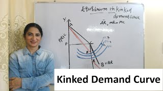 Kinked Demand Curve [upl. by Ellehcirt]