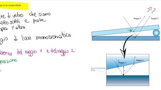 Interferenza di onde riflesse in un cuneo daria [upl. by Rory]