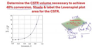 CSTR volume calculation from Levenspiel Plot [upl. by Moberg466]