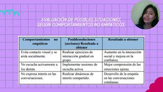 PROYECTO EMPATICO PERSONAL IRIS LUCERO GUAYLUPO RAMIREZ UNIVERSIDAD CESAR VALLEJO [upl. by Acirretal]