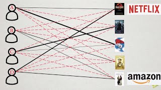 How Recommender Systems Work NetflixAmazon [upl. by Zacek357]