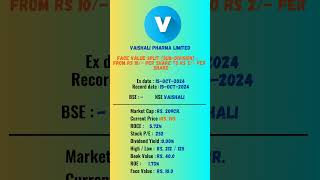 Vaishali Pharma Limited share latest news  ExDate 15OCT2024  stockmarket shots nse [upl. by Gorga639]