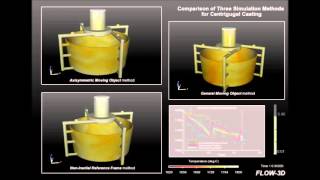 주조 원심주조 FLOW 3D유동해석 [upl. by Oecile]