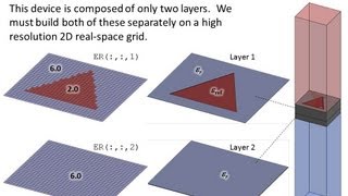 Lecture 20 CEM  Implementation of Rigorous CoupledWave Analysis [upl. by Fulks]