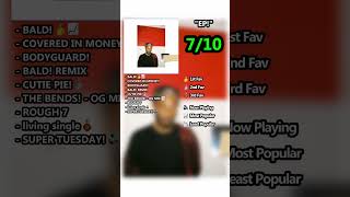 JPEGMAFIA  EP  Mini Album Review  shorts [upl. by Elfie]