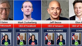 Billionaires Who Support Donald Trump or Kamala Harris [upl. by Riley]