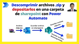 Extrae archivos ZIP y guardarlos en Sharepoint de manera automática con Power Automate [upl. by Nelrac]