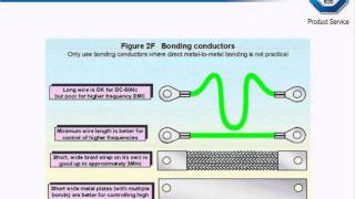 EMC Testing [upl. by Enwad]