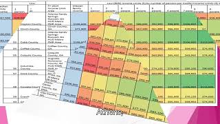 Episode 57ACM November 15 2024 Georgia 80 percent of median income for 8000 Heat Pump rebate [upl. by Ymot]