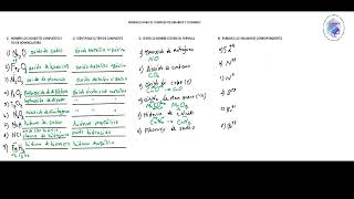 COMO FORMULAR E IDENTIFICAR LOS TIPOS DE COMPUESTOS BINARIOS [upl. by Colis159]