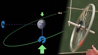 Gyroscopic precession  An intuitive explanation [upl. by Brannon]