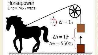 How to convert Horsepower to kilowatts  HP to KW conversion [upl. by Elin]