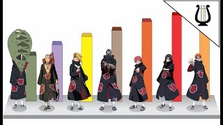 Niveles de Poder de los 10 Akatsuki  Naruto Shippuden [upl. by Marx]