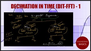 Decimation in Time DIT  FFT Algorithm  DIT 1 [upl. by Eirellam]