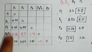 Single Linkage Hierarchical Clustering  Agglomerative  Machine learning Anna University Tamil [upl. by Stuppy]