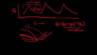 Meyboom Method week 1 video 5 [upl. by Melcher312]