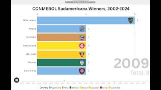 CONMEBOL Sudamericana Winners 20022024 [upl. by Josefina]