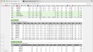 FanGraphs Advanced Stats Breakdown Pitchers [upl. by Harvard]