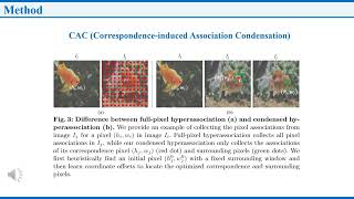 CONDA Condensed Deep Aossociation Learning for Cosalient Object Detection [upl. by Eetnuahs]