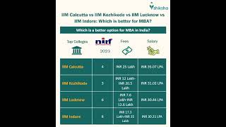 IIM Calcutta vs IIM Kozhikode vs IIM Lucknow vs IIM Indore Which is better for MBA [upl. by Corder]