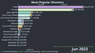 Shooters Leaderboard Past 12 Months Jan 2024 Edition [upl. by Filide]