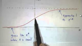 Linearization in 1 Dimension I Differential Equations [upl. by Aala912]