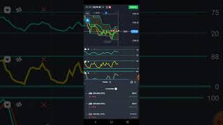 12Oct Session3 quotex trading binaryoptions livetrading trader youtubeshorts ytshorts money [upl. by Albina]