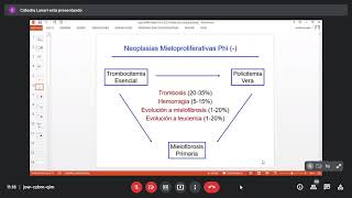 Neoplasias mieloproliferativas crónicas Hematología Medicina interna [upl. by Ojahtnamas774]