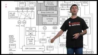 ZYNQ AXI Interfaces Part 1 Lesson 3 [upl. by Omoj]